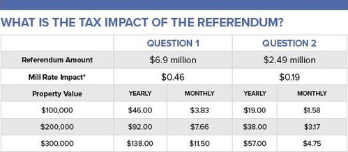 Tax Impact