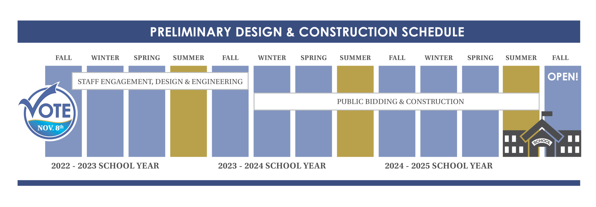 prlelim design and schedule