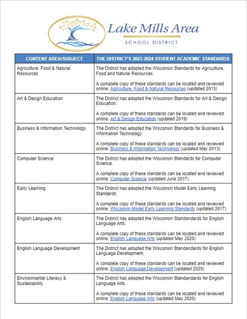 The District's Approved Academic Standards