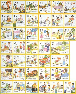 Jolly Phonics Review Videos